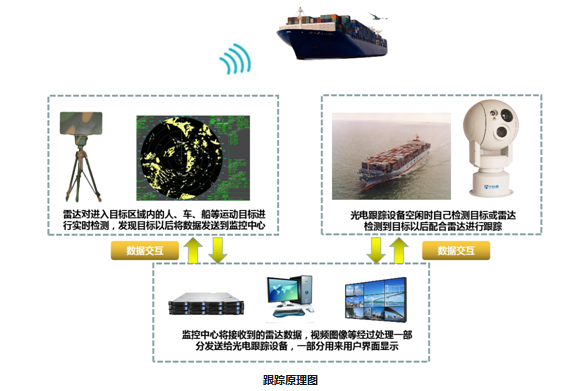 �ߺ������ֻ�Զ����ҹ���Ԥ��ϵͳ