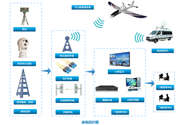 �ߺ������ֻ�Զ����ҹ���Ԥ��ϵͳ