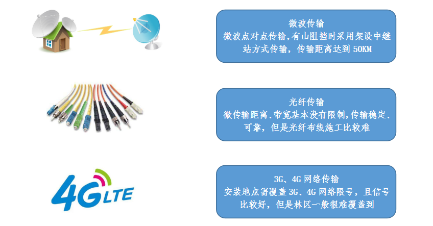 ɭ�ַ������ƻ�