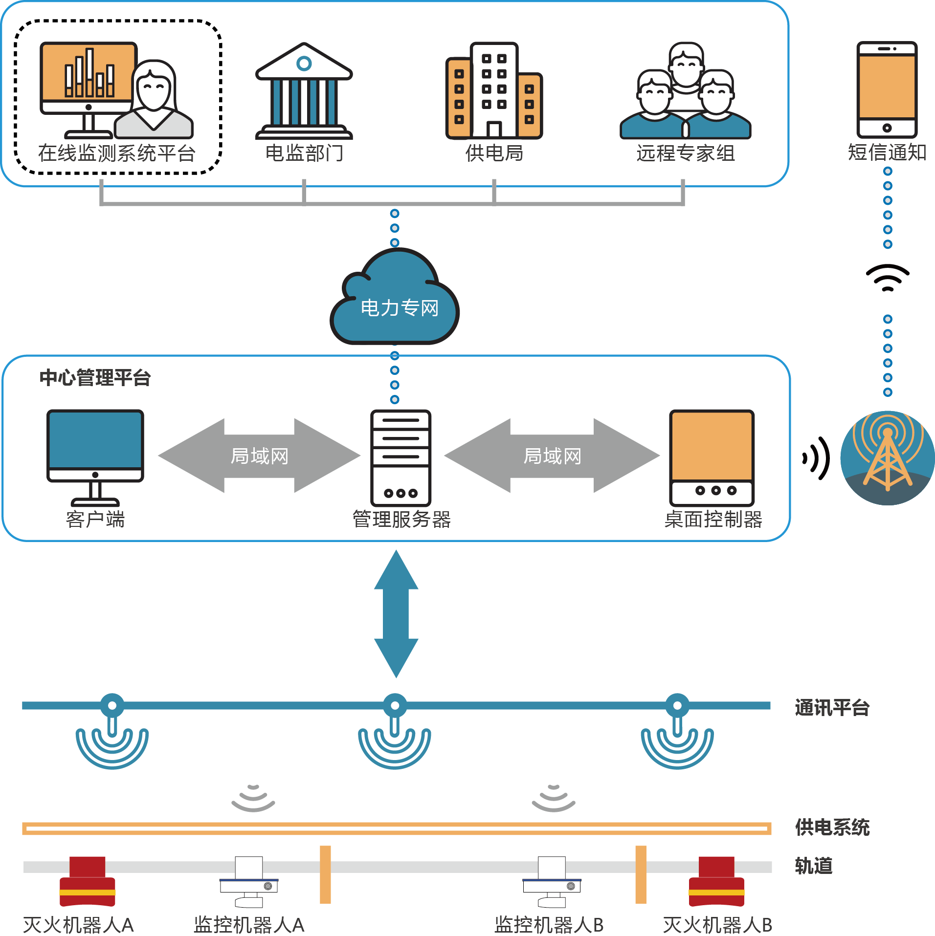 mg����ͻ��(�й���)�ٷ���վ