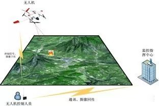 ɭ�ַ�����������ȫ����Զ�̽����̨�̻�ʶ��ϵͳ���ƶ�ʽ���˻����ƽ̨ϵͳ