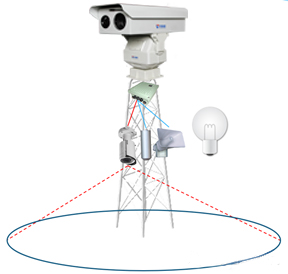 �ǻ���ҵ֮ɭ�ַ�����Ԥ��ϵͳ