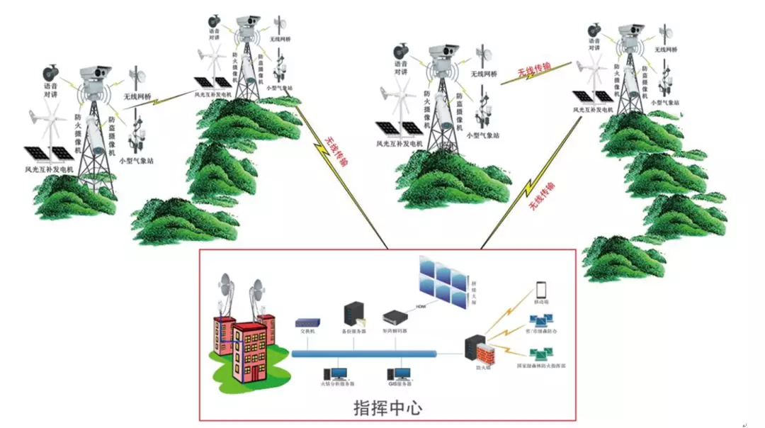 ɭ�ַ�����ϵͳ