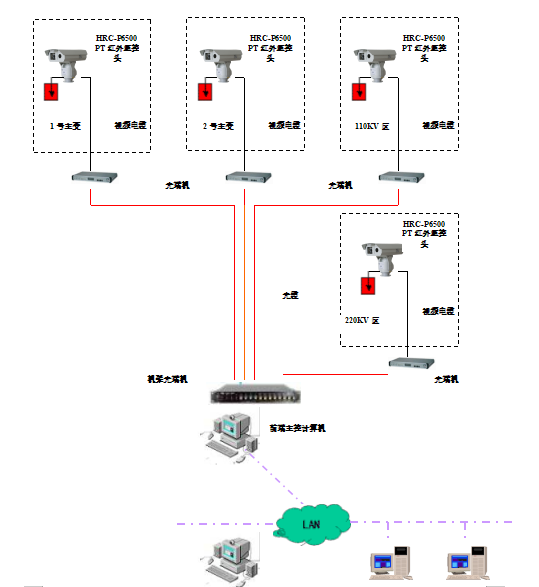 ���վԶ�̺��������Զ����ϵͳ