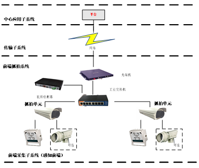 ɭ�ַ���Ԥ��ϵͳ���ڼ��ϵͳ