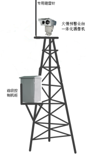 �������վ������ϵͳ