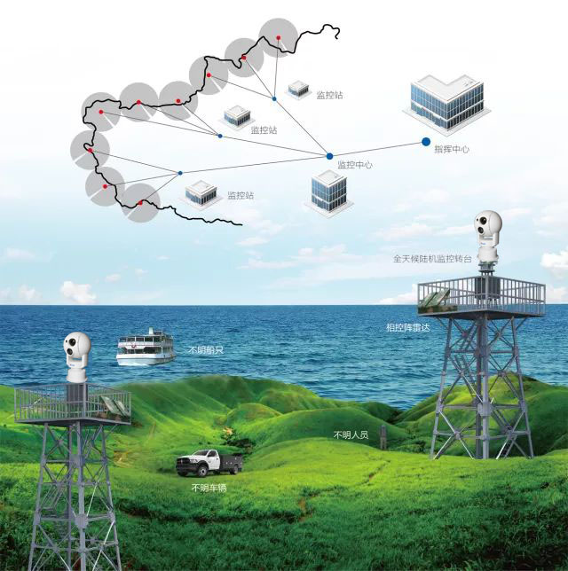 ��������װ��Զ�������׼����̨�������Ҫע����Щ����Ҫ��